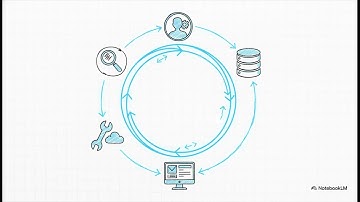 Automate Your Lead Capture & CRM Workflow with n8n | Complete Automation System