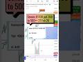 Sensex Option Trading Strategy | 81700 PE Breakout Level 600 Target