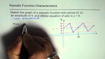 How to Sketch Graph of Periodic Function for Given Characteristics