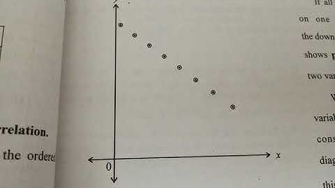 Class 12 Statistics-Chapter 2 Linear Correlation. GSEB