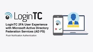 LoginTC 2FA User Experience with Microsoft Active Directory Federation Services AD FS