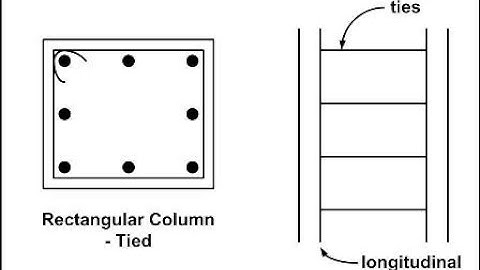 Design of Axially Loaded Short Rectangular Column | Rectangular column Design | RCC Column Design