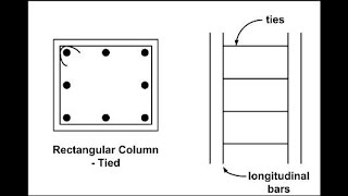 Design of Axially Loaded Short Rectangular Column | Rectangular column Design | RCC Column Design