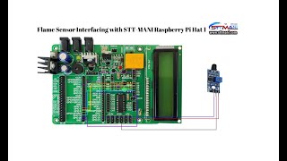 FLAME SENSOR INTERFACING WITH STT MANI RASPBERRY PI HAT 1