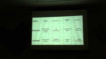 Finger: Using Species Distribution Models to Predict Distribution, Fitness, and Abundance...
