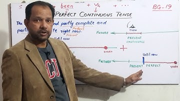 Present Perfect Continuous Tense-BG-19(NAWED NAQVI)