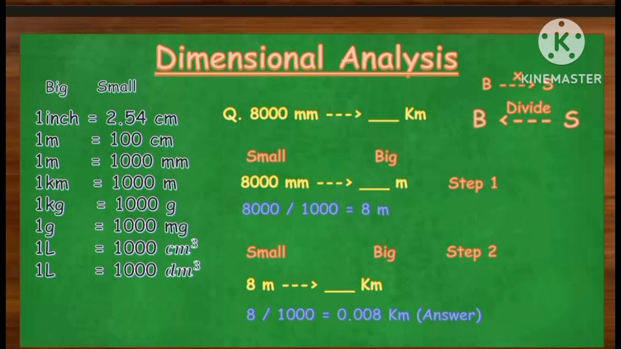 What is Dimensional Analysis? Short Trick Learn Class11th YouTube