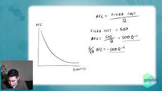 Oxbridge enrichment: differentiating average fixed cost