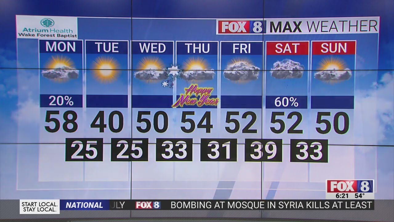 Mild, cloudy Monday to start the week in the Triad - YouTube