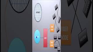 DOCSIS 3.0 vs 3.1 vs 4.0 Explained Fast!