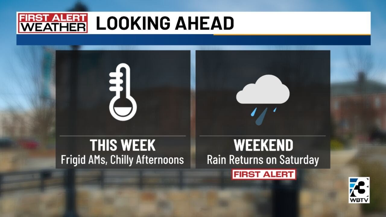 Seasonable temperatures return ahead of Saturday soaking in Charlotte ...