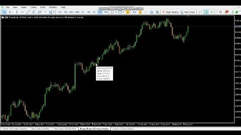 Range Break 100 Index - How to trade synthetic indices using Trendline