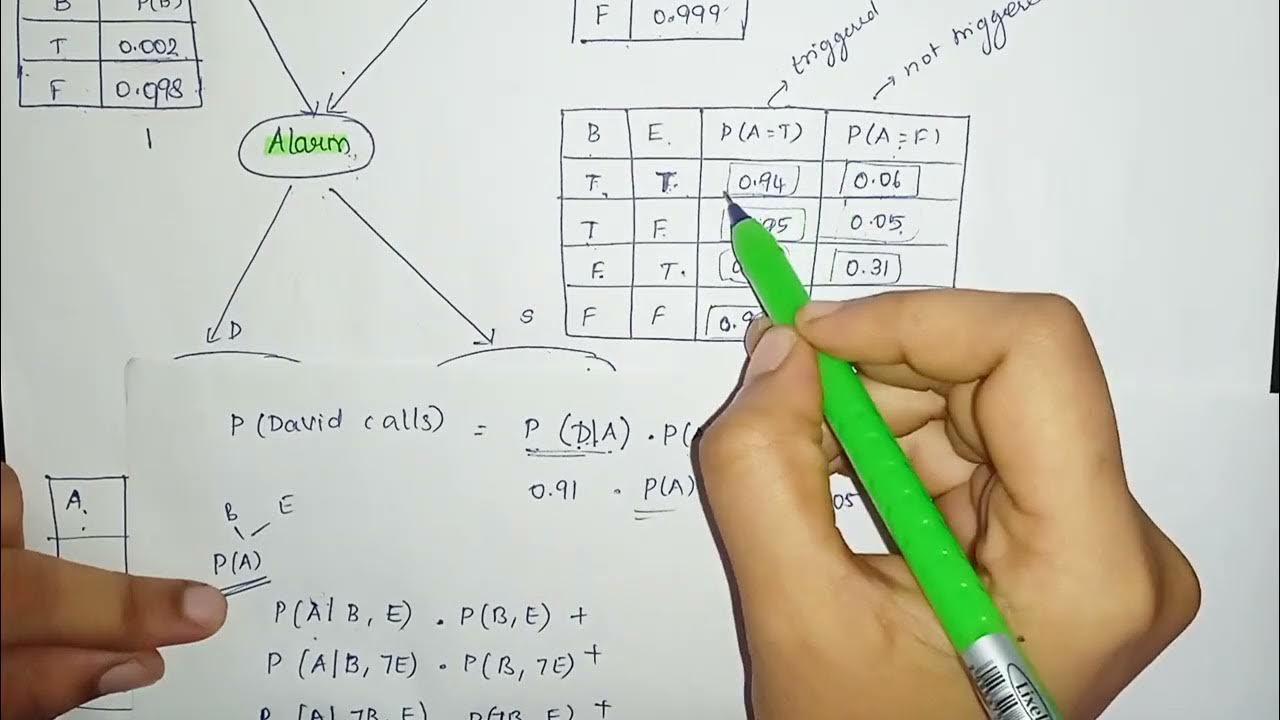 Bayesian Belief Network Burglar Alarm Example Machine Learning bayesian-belief-network-burglar-alarm-example-machine-learning