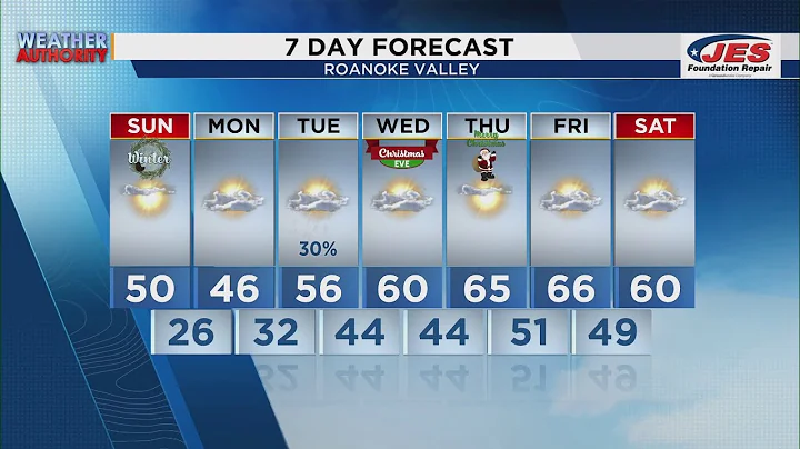 Southwest, Central Virginia Weather | 6 p.m. - Dec. 20, 2025