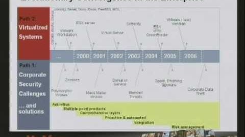 CERIAS Security: Secure Virtualization 1/7