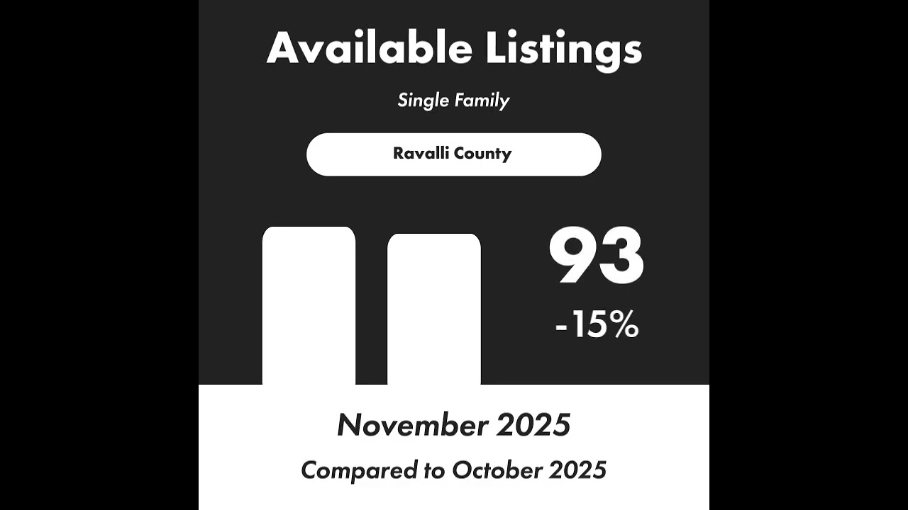 Check out this local market update for Ravalli County 59840!