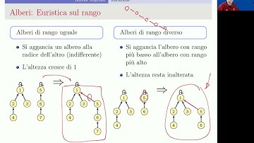 10 - Strutture dati speciali - MFSet, Tecniche euristiche