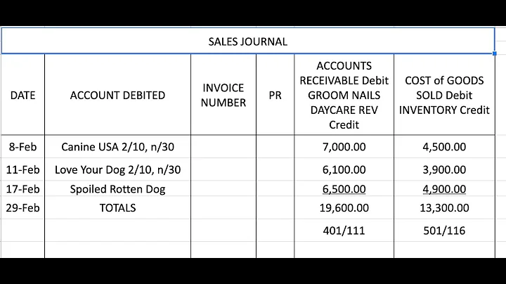 Accounting Cycle Steps 1 3