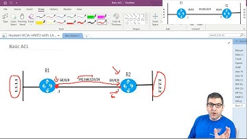 Learn how to configure basic Access Control List on Huawei Routers (HCIA-HNTD)