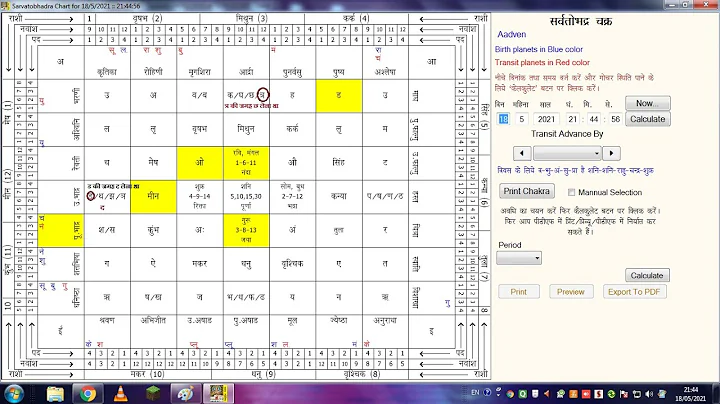 SBC (SarvatoBhadra Chakra) Introduction Classes By SkAnil 9810928289.