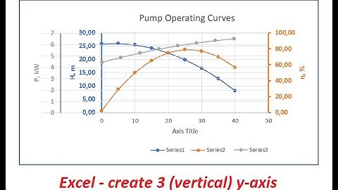 Plotting pump operating curves in 3 (vertical) "y"-axis coordinate system in #Excel - ENG subtitles