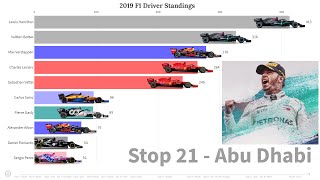 2019 F1 Driver Standings