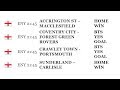 predictions on all the matches for Today. - YouTube