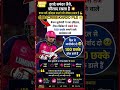 #VaibhavSuryavanshi​ #BiharKaLal​ #RajasthanRoyals​ #RR​ #FutureStar​ #YoungTalent​ #FamilySupport​