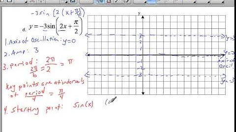 Notes 6.4 Ex. 8D Graphing Sine with multiple transformations