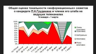 Выборы Результаты СМИ пропаганда и Алина Кабаева 18+ Без комментариев