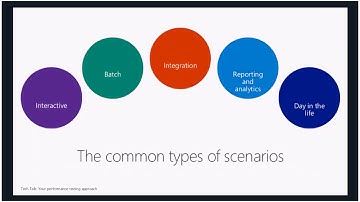 Dynamics 365 Finance & Operations - Performance Testing Approach Tech Talk