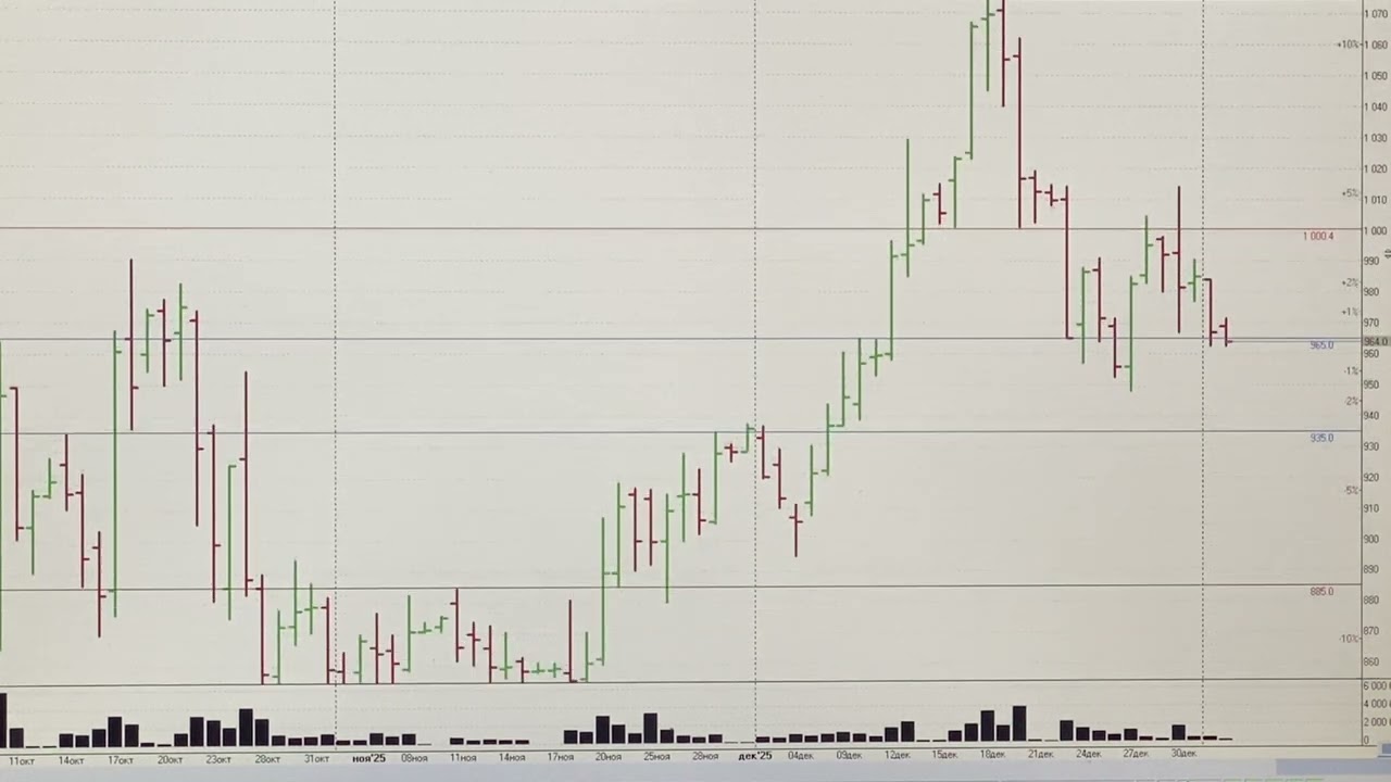 Обзор Российского рынка акций 08.01.2026. ММВБ. Курс доллара. Нефть. РТС. Теханализ акций 