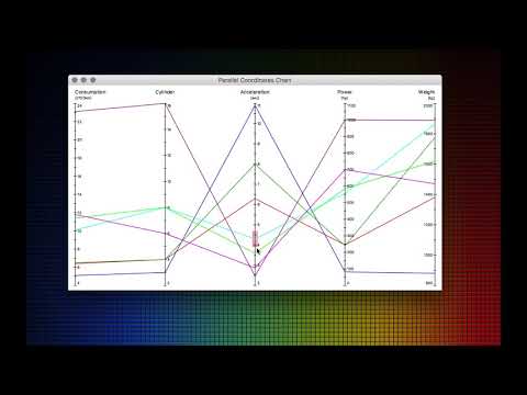 JavaFX Parallel Coordinates Chart
