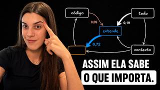 YouTube thumbnail: Se você só pode assistir UM vídeo sobre LLMs, assista esse.