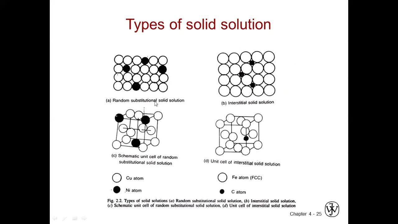 lecture 5 Solidification & Metallography part 2 YouTube