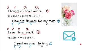 4. SVOO, SVOC（第4, 5文型）（サムネイル画像）
