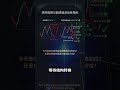 别再盲目看图表形态了!看懂FVG与CHoCH,跟上聪明钱的节奏