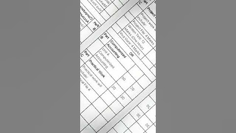 Class 12th accountancy syllabus (CBSE)
