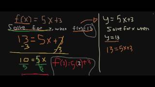 Solving for x in Function Notation