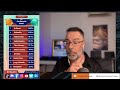 LIVE 30-8-24 | Repaso mercados | Bitcoin Hoy | Cierre semanal y mensual | Concurso de trading