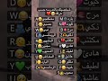 شخصيتك بالمدرسة حسب حرفك توقعات 