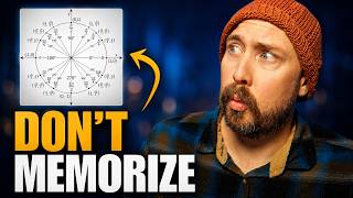 SAT Unit Circle Shortcut