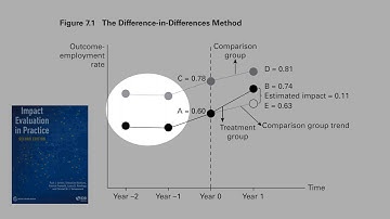 14.6) Introduction to Difference-in-Differences (DiD)