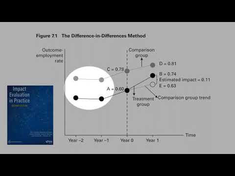 14.6) Introduction to