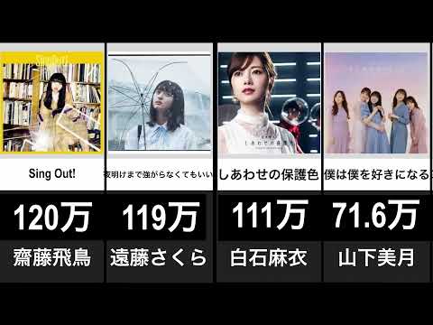 【人気のピークは終わった？！】乃木坂46CD売り上げ枚数　1〜28枚目シングル　（12月14日現在）　＃乃木坂46