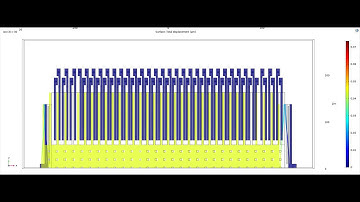 accelerometer Sensor