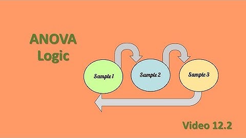 PSY 230 Video 12.2: Logic of ANOVA