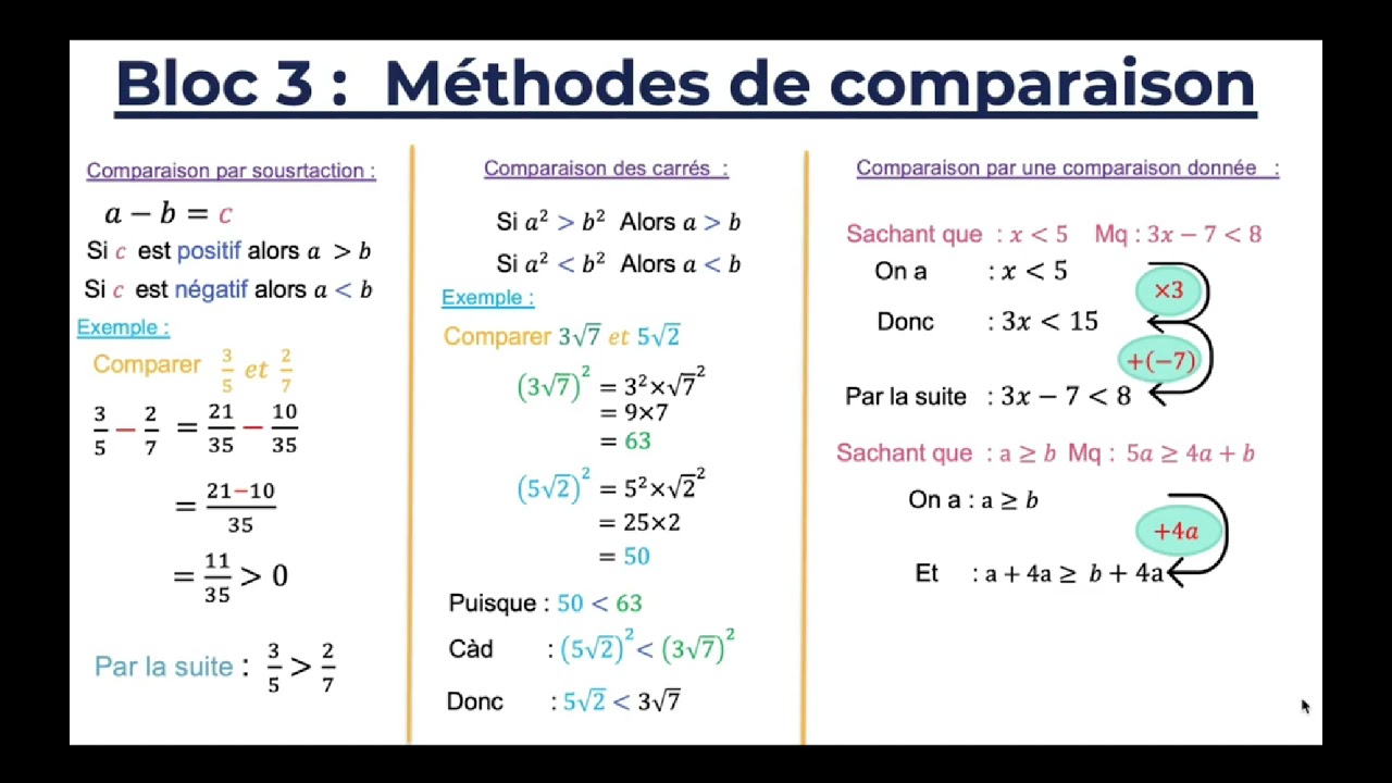 cours ordre et encadrement troisième année collège