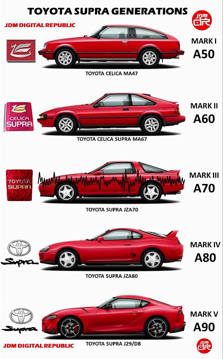 Toyota Supra Sound - all generations