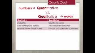 Intro to Data Collection Methods